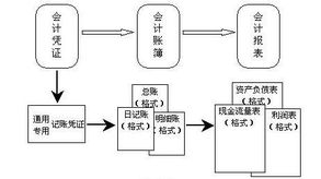 財(cái)務(wù)咨詢 企業(yè)成長(zhǎng)的隱形護(hù)航者