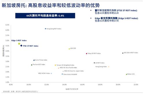 新加坡房托與地產(chǎn)商業(yè)信托財(cái)報(bào)季深度剖析 財(cái)務(wù)咨詢視角下的S-REITs前景